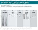 Вертикальный центробежный насос IM 110, PVDF, 1250 ММ, 1,1 кВт, VITON