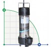 Submersible Pump BE 50 DERBY 200, 220V