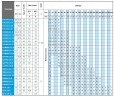 Bomba sumergible para pozos 4 pulgadas ATEX KAPPA EX 34, 380V