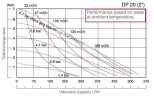 Насос пневматичний мембранний DP 20 PP/SV