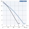 Дренажный насос Dreno Kappa K120.2.50 T с переключателем