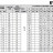 Многоступенчатый насос для котлов EVXE 10/16, 7,5 кВт, 15 м3/час, 174м, 380V/T, AISI 304 (EBARA EVM)