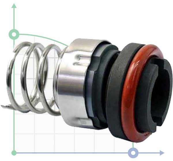 Уплотнения насоса R-DJ 22, CAR/SIC, VITON, 304