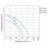Насос циркуляционный фланцевый 1,3кВт Hmax 16,3м Qmax 330л/мин DN50 280мм + ответный фланец AQUATICA