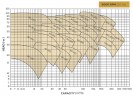 Unité de pompe pour huile thermique ВTKF-K 80-250, 75 kW (3000)