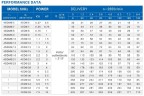 Pompa głębinowa 4SD6/52, 7,5kW, 380V (zamiennik ЕЦВ 6-6-220)