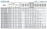 Консольный насос для циркуляции BS 65-200/220 (90/55), 22kW, 2900 без двигателя
