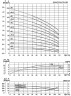 CDLF 85-50, AISI 316 насос многоступенчатый