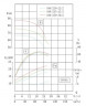 Bomba centrífuga vertical IRG TKG 100/220-22/2 (72/60), 22 kW, 2900