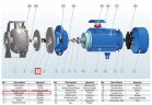 Baffle plate of monoblock pump BZ 50-200/15