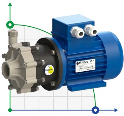 Pompe à accouplement magnétique FLUIMAC COMPASS CM 4 PP, 0,12 kW, 220V
