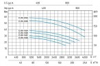 Speroni CS 80-160 D centrifugal monoblock pump
