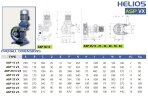 Peristaltische (Schlauch-)Pumpe FLUIMAC HELIOS ASP 10 VX 77,5 l/h, 0,37 kW, 38 U/min, mit einstellbarer Leistung