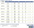 Peristaltische (Schlauch-)Pumpe FLUIMAC HELIOS ASP 10 VX 77,5 l/h, 0,37 kW, 38 U/min, mit einstellbarer Leistung