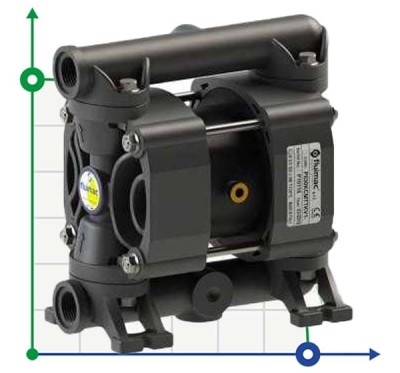 Pompe à membrane pneumatique PHOENIX P30 PVDF ATEX