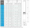 Pompa głębinowa 4 cal ATEX OMEGA EX 11, 380V