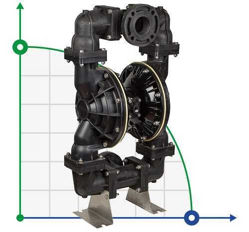 Pompa pneumatyczna membranowa DP 30 PP/SV