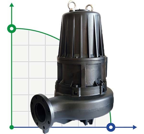 Submersible pump Dreno AT 150/4/340 C.300 with single channel open impeller