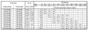 Циркуляційний насос LPS/I 32/40, 380V
