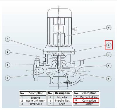 Boden für Pumpe BGLH(IHG) 80-160 AISI304