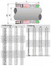 Haute température Garniture mécanique R-609 40, SIC/SIC, GRAFOIL, AM350/316