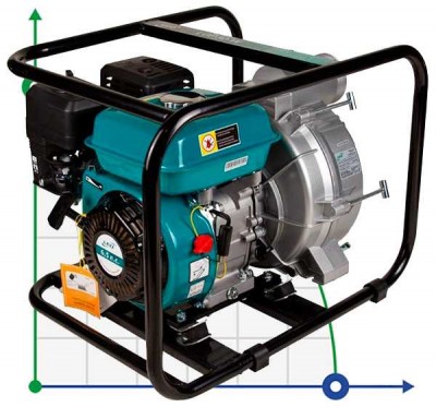 Motopompe 6.5l.s. Hmax 29m Qmax 60m³/h (4 temps) pour eau sale LEO (772517)