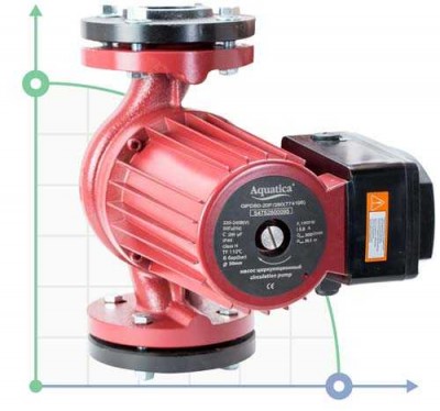 Насос циркуляційний фланцевий 1,0кВт Hmax 12м Qmax 300л/хв DN50 280мм + фланець AQUATICA