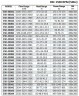 BSC4 350-510A/B, (1500) - насос двустороннего входа