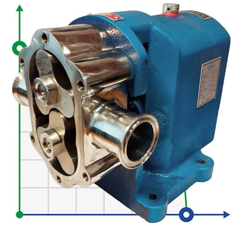 Lobe pump JKLB 150L 1 1/2 inch, 1.09 m3/h, AISI 316 for foodstuffs