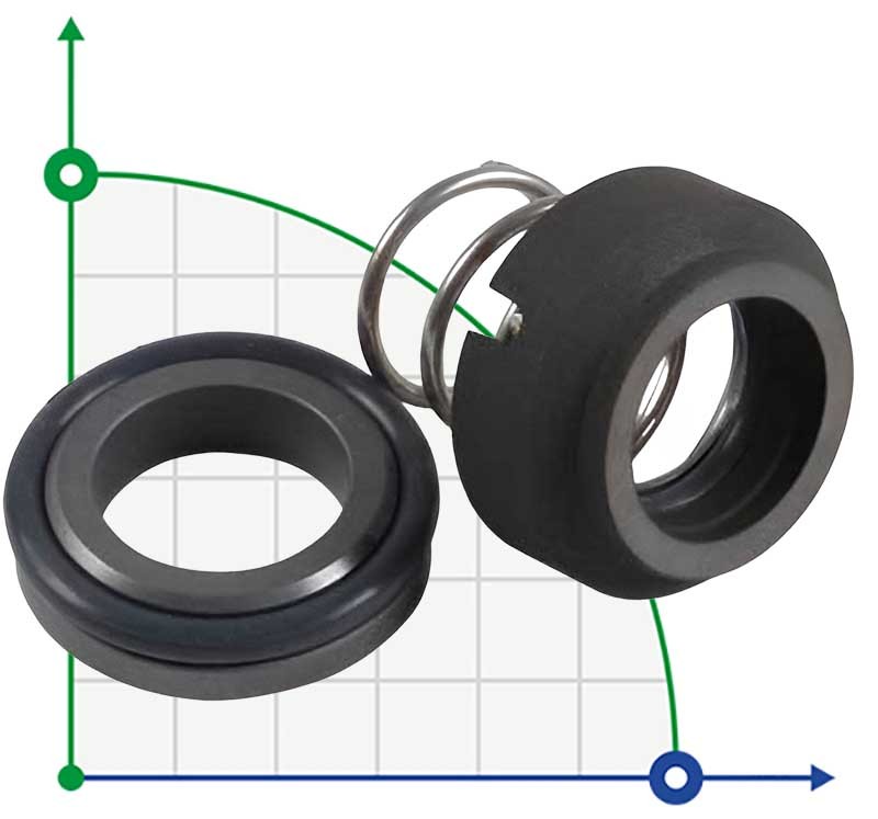 Механическое уплотнение R-120W 22, CAR/SIC, VITON, 304, WM