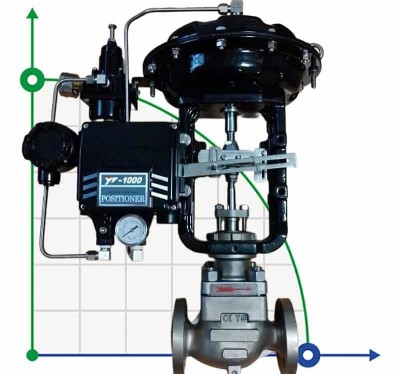 DN50 Pneumatisch betätigtes Stellventil 10P11Y-DNx5016Z-L112C-C (Gehäuse aus Grauguss, Sitz aus SS304) mit Stellungsregler YT-1000, 4-20mA, Ex