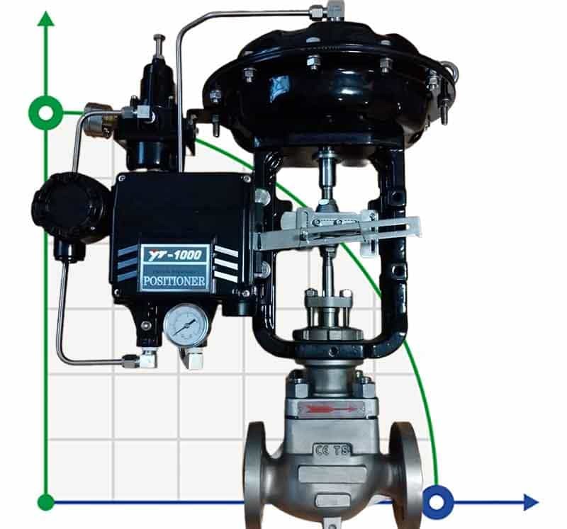 DN50 Pneumatisch betätigtes Stellventil 10P11Y-DNx5016Z-L112C-C (Gehäuse aus Grauguss, Sitz aus SS304) mit Stellungsregler YT-1000, 4-20mA, Ex