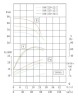 IRG TKG 100/235-22/2 (65/70), 22 kW, 2900 vertical centrifugal pump