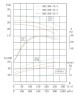 IRG TKG 300/260-55/4 (623/21), 55 kW, 1480 насос центробежный вертикальный