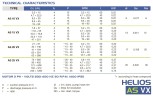 Chemical hose pump FLUIMAC HELIOS AS 20 VX 146 l/h, 0.22 kW, 22.5 rpm, with adjustable performance