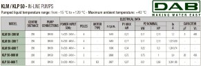 DAB KLP 50-900/BQQE 1x230 50 циркуляционный насос, 60214734