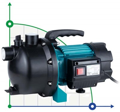 Self-priming centrifugal pump 1.0 kW Hmax 44m Qmax 67l / min plastic LEO
