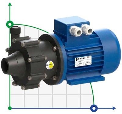 Pompe à entraînement magnétique FLUIMAC COMPASS CM 6 PVDF pour produits chimiques, 0,25 kW, 220V