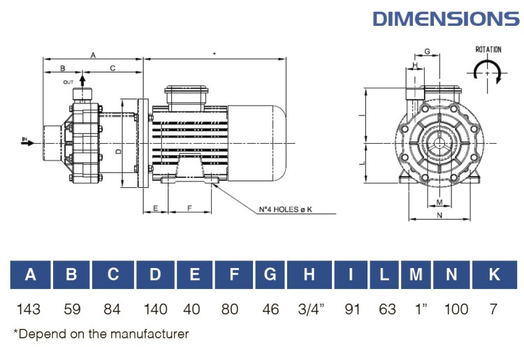 Насос для химии с магнитной муфтой FLUIMAC COMPASS CM 6 PVDF, 0,25 кВт, 220В