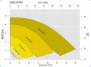 Pompa odśrodkowa ze sprzęgłem magnetycznym CM MAG P6 PP 6,5 m3 / h (108 l / min) 8,5 m głowy