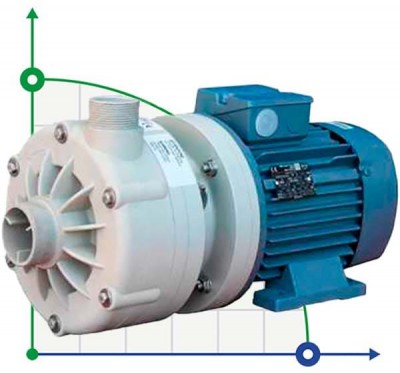 Horizontal centrifugal pump MB 120, PP, VITON, B, 1 phase