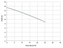 Горизонтальный центробежный насос МВ 120, ПП, VITON, B, 1 фаза