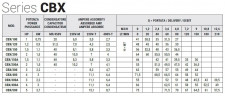 Насос из нержавеющей стали CBX/150, 1,1 кВт, 4,8 м3/ч, 56м, 220V/M, AISI 304 (EBARA 2CDXM 70/15)