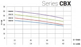 Насос из нержавеющей стали CBX/150, 1,1 кВт, 4,8 м3/ч, 56м, 220V/M, AISI 304 (EBARA 2CDXM 70/15)