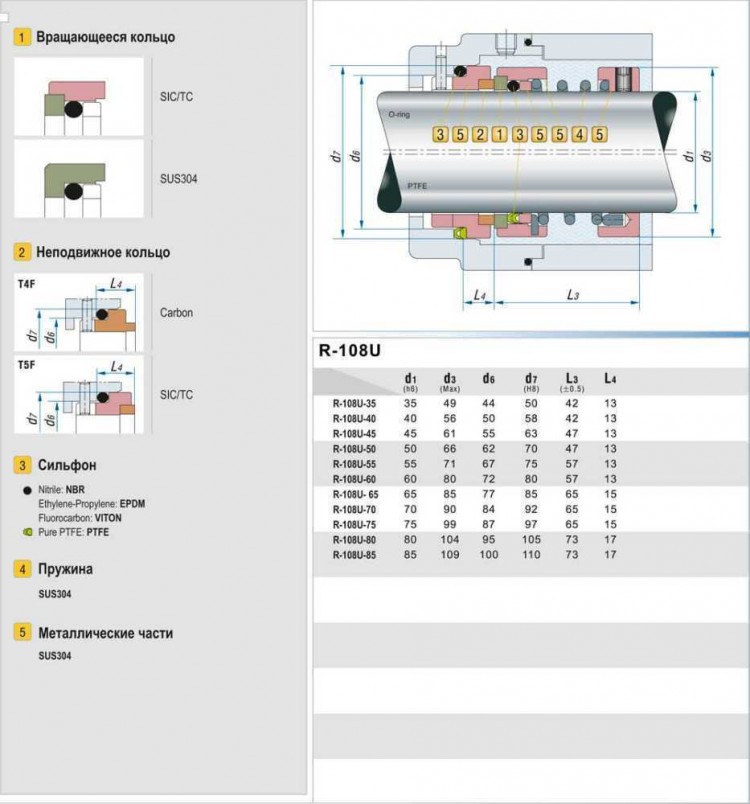 Уплотнение торцевое R-108U 55, SIC/CAR, EPDM, 304, T5F