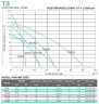 Würzepumpe mit offenem Laufrad TS100, 0,75 kW, AISI 304, 220 V/50 Hz, 2900 U/min