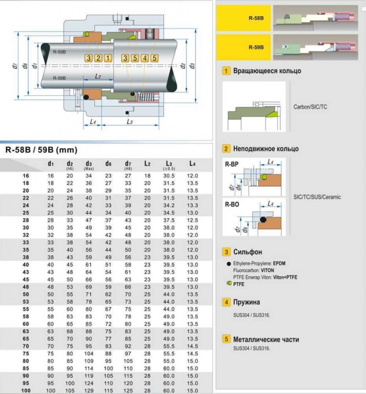 Торцевое механическое уплотнение R-59B 33, CAR/SIC, VITON, 304, ВР