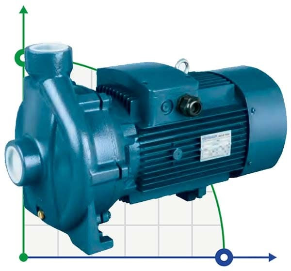 Pompe d'irrigation BC 560B (54/26.6), 5.5kW, 2880 avec raccord fileté
