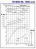 Pompy dwustrumieniowe 1D1600-90a, 1500, bez silnika