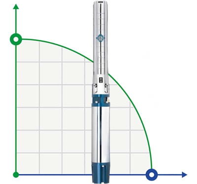 Pompe submersible pour puits 6SP17/12, Sortie : 3 pouces, 7,5 kW, 380V (ECV 6-16-90)